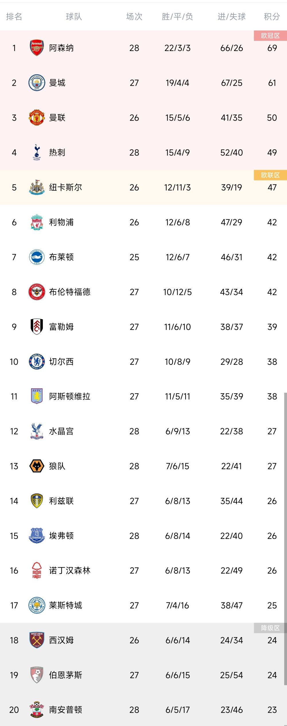 北京时间12月10日凌晨1时，意甲第15轮，AC米兰客场挑战亚特兰大。